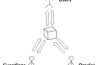 Stablecoins: A People Perspective