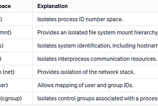 Virtualization Demystified: Part 2 (Secrets of Virtual Machines and Containers revealed)