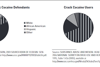 Stop the War on Drugs!