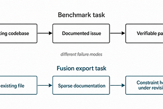I Gave Three Models the Same Fusion Export Problem