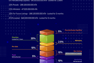 ATA TOKEN Tokenomics Announcement — $ATA