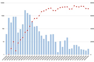 Bike Sharing System Seeded the Massive Coronavirus Epidemic in New York City