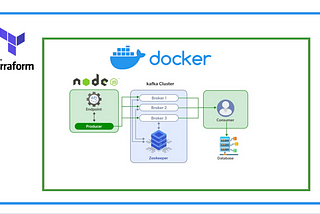 terraform > nodejs endpoint to docker kafka