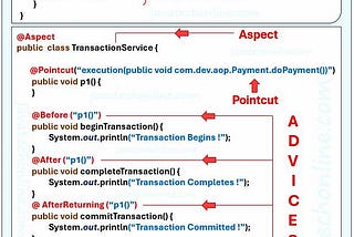 AOP in Spring and Spring Boot