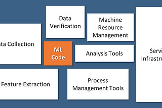 MLOps for Automated Training, Evaluation, Deployment and Monitoring