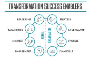 A Business Transformation Framework