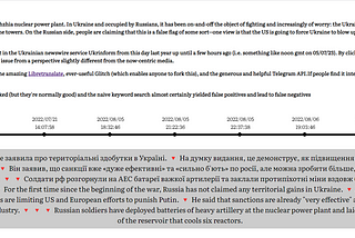 A searchable, bilingual archive of news about the Zaporizhzhia nuclear power plant
