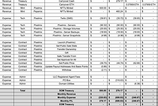 Pixelmix Monthly Report — March, 2023