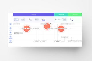 Approach to the service design practice— Workflow Mapping