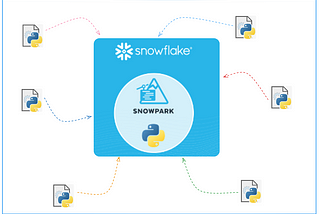 Snowflake: Snowpark — Importing external Python packages