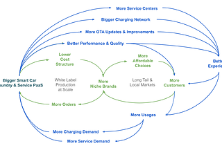 Smart Car Foundry & Service PaaS