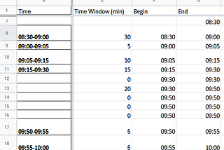 Time Window Template for Schedules