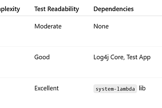 Hacking the Console: 3 Sneaky JUnit 5 Tricks to Tame System.out & System.err