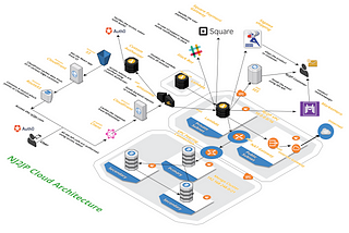 Automated Deployment of Serverless and React using AWS CodePipeline