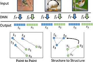 [YoloV9][Model Optimization][Knowledge Distillation] #1  —  Why Knowledge Distillation for Object…