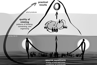 Building the Future, Theory U at work: Re-imagining Public Policy Regarding Gender-Based Violence…