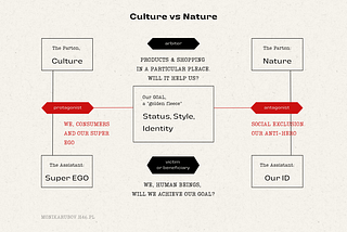 Culture vs. Nature: the structure of dramaturgical conflict using a shopping centre as an example. (Author: M.Rubov)