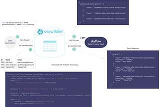 Making Batch API Calls in Snowflake with Vectorized UDFs