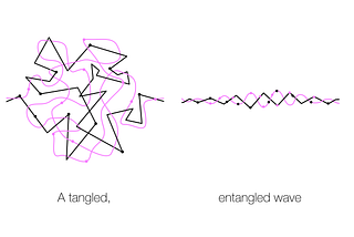 A tangled, entangled wave