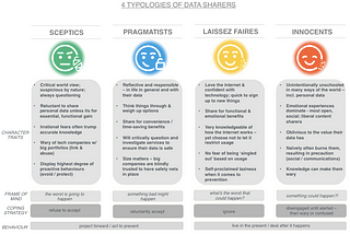 Personal Data — The People’s Perspective