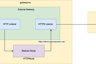 Exposing Applications with GKE Gateway Controller