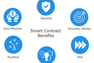 EzyTrx Smart Contract is a Way You Can Earn Cryptocurrency