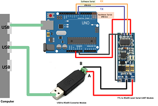 RS485 and SoftwareSerial