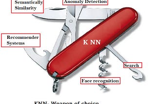 A Comprehensive Guide to KNN
