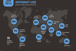 The World* Wide Web? A Global Digital Divide