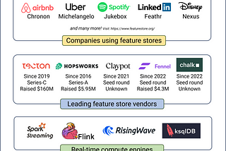 Build Your Own Feature Store with Streaming Databases