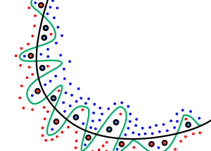 L’Overfitting ou Surapprentissage ou Surajustement en Machine Learning