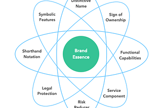 The Atomic Brand