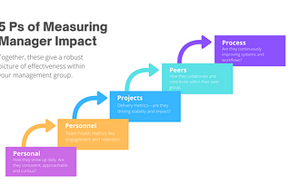 The 5 Ps of Measuring Engineering Management
