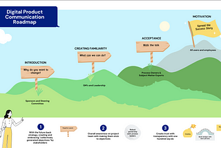 Communication Strategy on Product/Project Management — I