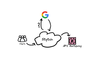 Serverless AWS API Gateway + Stytch: How to keep all clients.