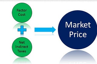 Determination of National income CA inter