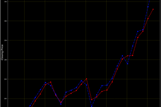 ITP449 — Analysis of S&P 500