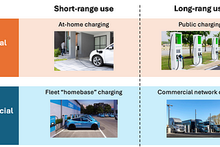 Something has to pop: Pressure squeezes EV charging from all sides