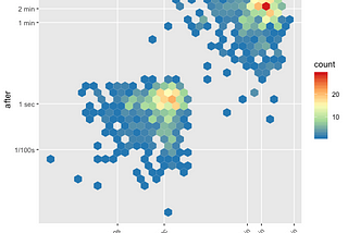 Creating Time Maps in R