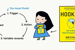 The Hook Model: Trigger->Action->Variable rewards->Invest