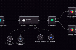 no code AI automation tools | AI agents for small business | build AI product without coding | agentic AI examples | AI micro SaaS ideas