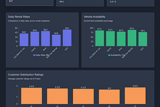 Driving Competitive Edge: Real-Time Car Rental Data Unveils Market Trends
