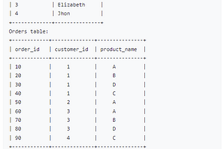 SQL MOSAIC #1398. Customers Who Bought Products A and B but Not C