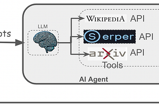 AI Agent Architecture: Building AI Agents that Scale