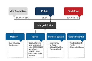 A Historic Deal: Vodafone Acquires Mannesmann