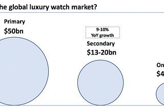 The $50bn market that no one is talking about with only a c.