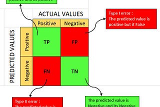 What is a confusion matrix?