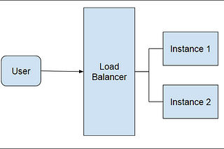 Elastic Load Balancer and OAuth