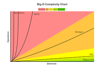 Building Your Algorithm Knowledge from the Ground Up