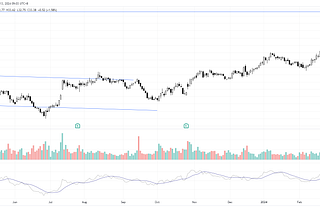 Will S&P 500 Grind Higher or Face a Dramatic Shakeout?